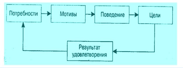 Культура Безопасности Как Фактор Устойчивого Развития Реферат